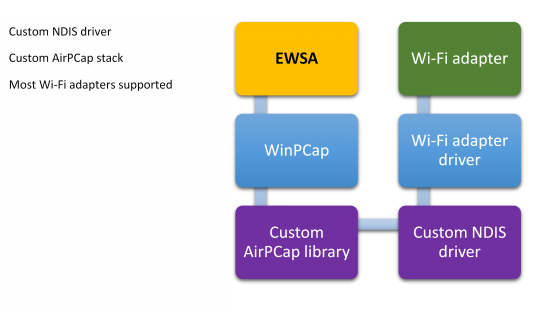 airpcap adapter download